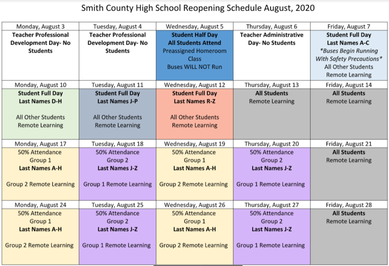 Important Return to School Information and Procedures Smith County